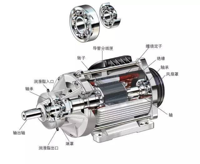 電機(jī)軸承能不能使用極壓型潤滑脂呢？